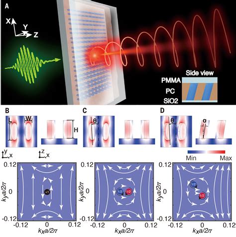 chiral emission from resonant metasurfaces